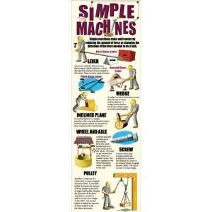 Nasco   Simple Machines Colossal Concept Poster  