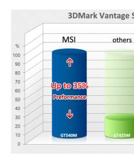 MSI GE620 i7 Gaming laptop Nvidia GT 540 1 GIG DDR3  