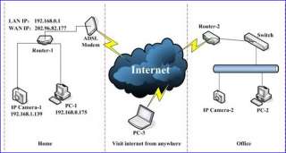 WPA2 2 way Audio IP Camera