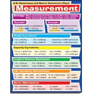 Chart Metric Conversion Measurement
