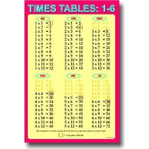  Times Tables 1 6   Educational Classroom Math Poster 