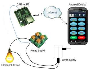 daenetip2 relay board android software by iswitch llc