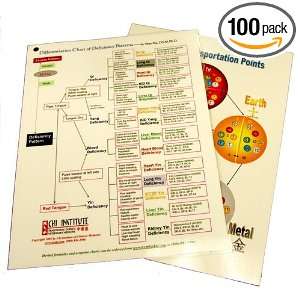   by Deficiency and Excess Patterns Chart