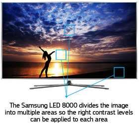 Samsungs most innovative LED picture contrast technology delivers the 