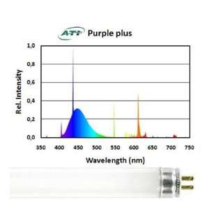  ATI Purple Plus T5 HO Aquarium Bulb