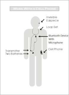 New Spy Bluetooth Wireless Earpiece Device Mini Gadget Bug Covert 