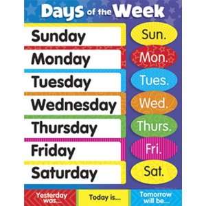  Quality value Learning Charts Days Of The Week By Trend 