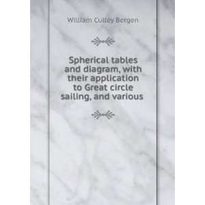   to Great circle sailing, and various . William Culley Bergen Books
