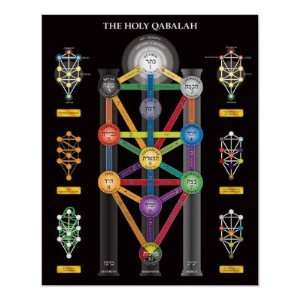  The Holy Qabalah Tree of Life Poster