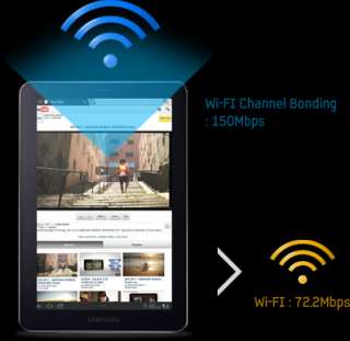 Samsung Galaxy Tab 7.7 3G WiFi 16GB Tablet Voice Call Capable  