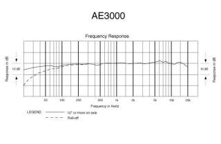 Audio Technica AE3000 HI SPL Instrument Microphone 042005128006  