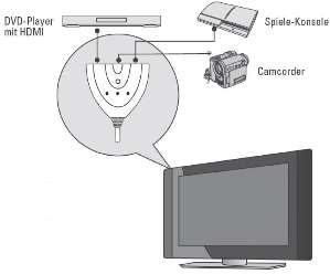   HDMI Umschalter, 3auf1, 3D fähig, automatic, max.1080p, 0,80 m