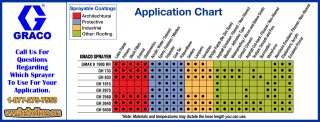 Graco Gas Paint Sprayers Application Chart