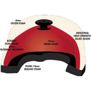  1999 2011 Honda TRX 400 (Rubber Flange) ATV Premium Air 