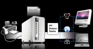   Bay SATA RAID Share Media File Backup USB Gigabit NAS Server  